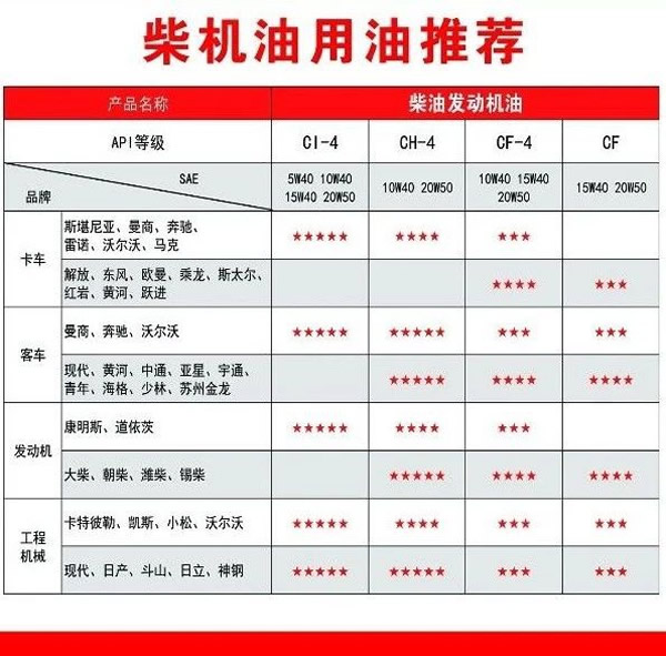 【特斯特潤(rùn)滑油】質(zhì)量保證、熱銷(xiāo)隴南市場(chǎng)
